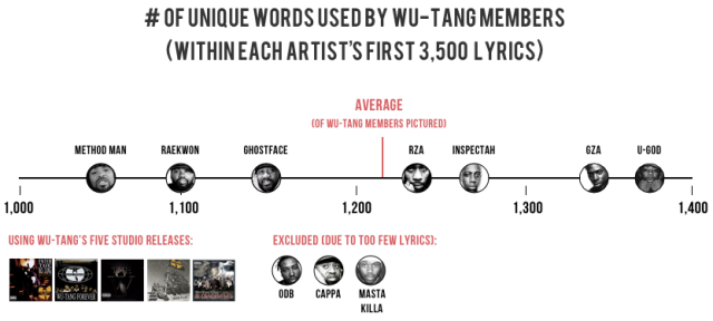wu-tang-graph3